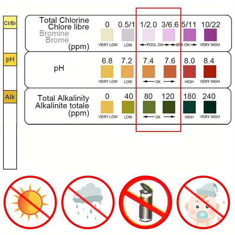 แถบทดสอบค่าคลอรีนและค่า pH สำห - Marine Aquarium Bacteria บทวิจารณ์และราคา