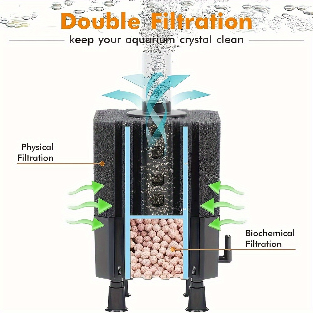 Water Fairy Filter Aquarium ฟอ - Marine Aquarium Bacteria บทวิจารณ์และราคา